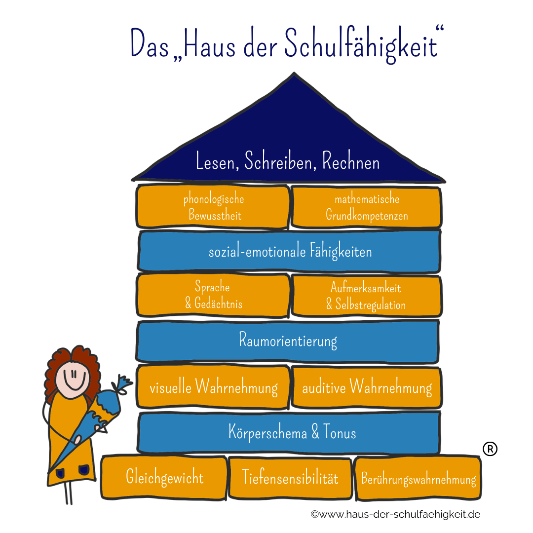 Grafik HdSch mit Trademark-R_transparenter-Hintergrund