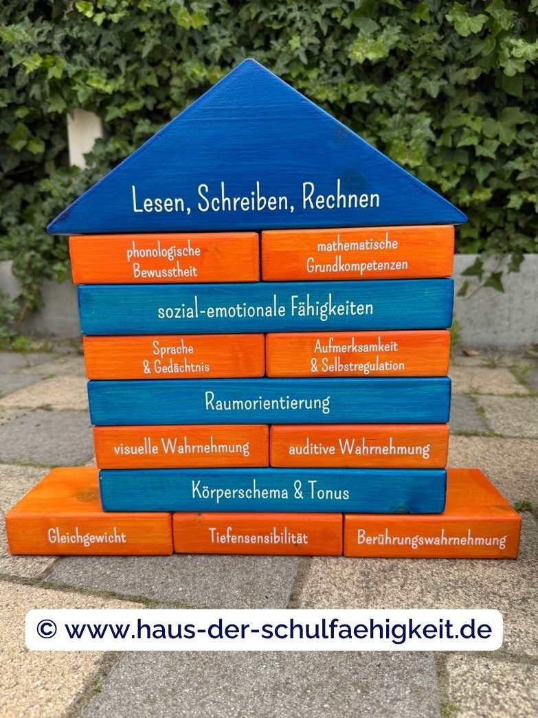 Foto-Holzmodell-Haus.der-Schulfaehigkeit-mit-Copyright